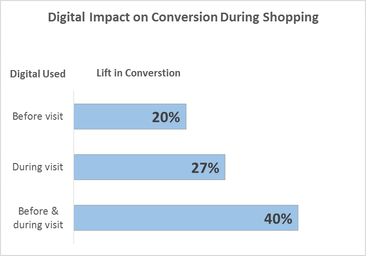 mobile-usage-lift