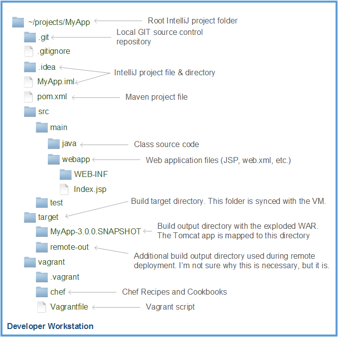 export a list of all files in a directory intellij