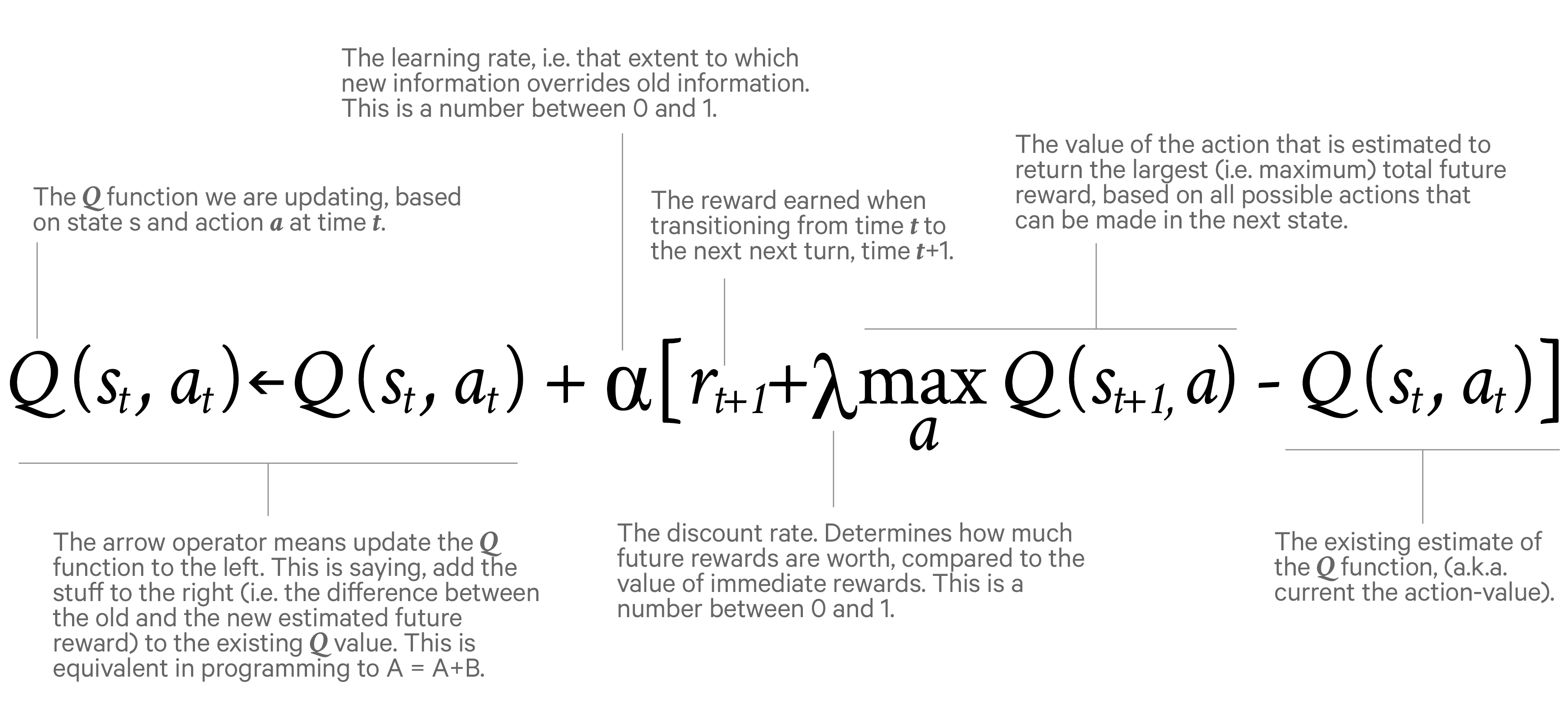 Q-Learning formula 1
