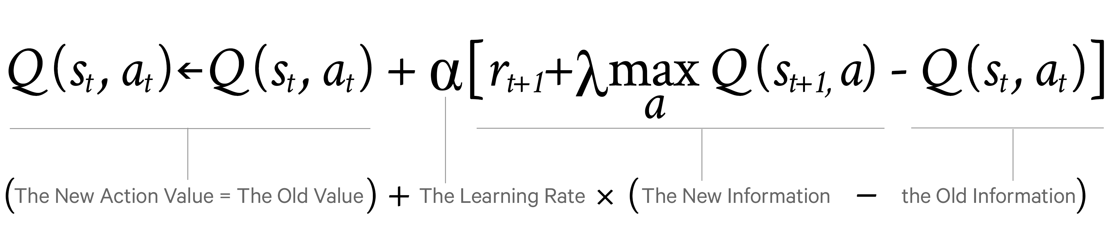 Q-Learning formula 2